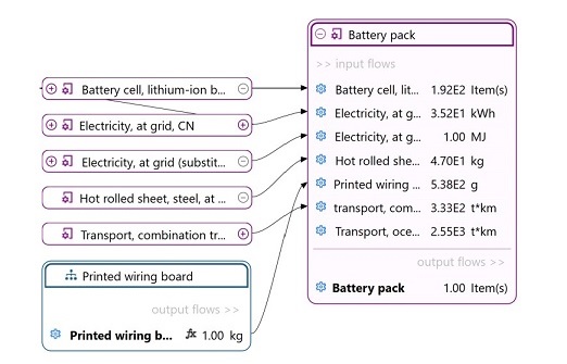A nested product system in the model graph: the "Printed wiring board" product system is used as a provider for the "Battery pack"